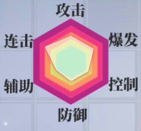 《約戰(zhàn)：精靈再臨》崇宮真那技能屬性圖鑒