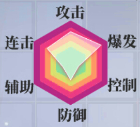 《約戰(zhàn)：精靈再臨》八舞夕弦技能屬性圖鑒