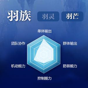 《完美世界手游》羽芒技能圖鑒