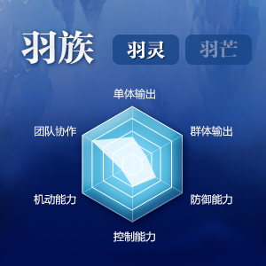 《完美世界手游》羽靈技能圖鑒