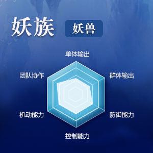 《完美世界手游》妖獸技能圖鑒