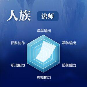 《完美世界手游》法師技能圖鑒