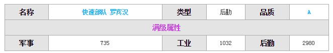 《紅警OL》手游羅賓漢圖鑒