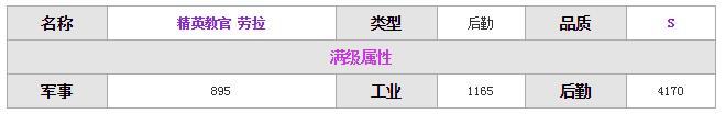《紅警OL》手游勞拉圖鑒