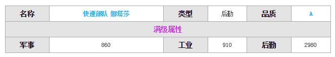 《紅警OL》手游娜塔莎圖鑒
