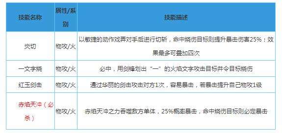 《奧拉星》手游羽月技能表
