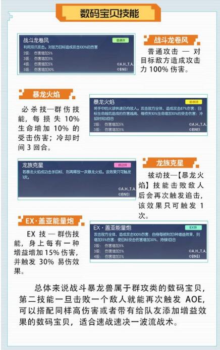 《數(shù)碼寶貝：相遇》戰(zhàn)斗暴龍獸技能陣容搭配圖鑒