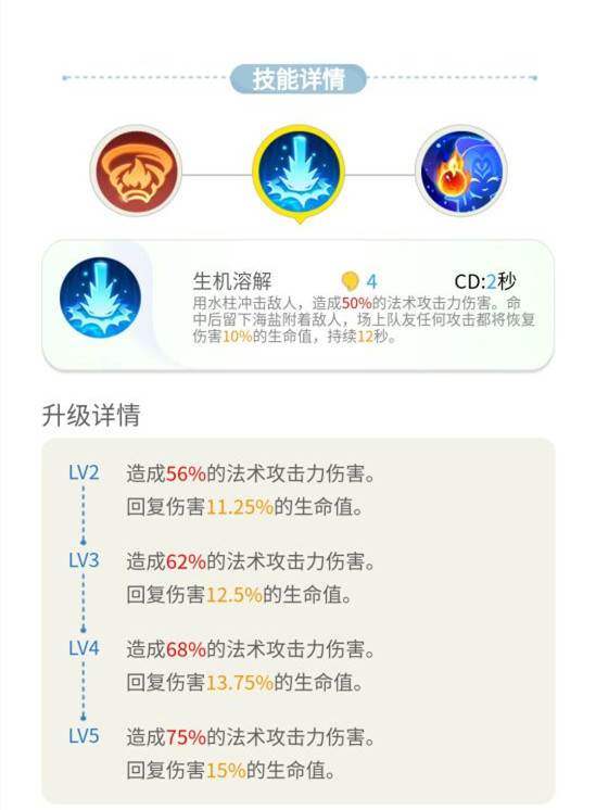 《一起來捉妖》海燈使圖鑒