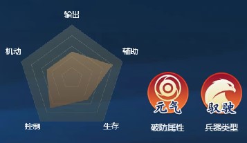 《劍網(wǎng)3：指尖江湖》裴元圖鑒