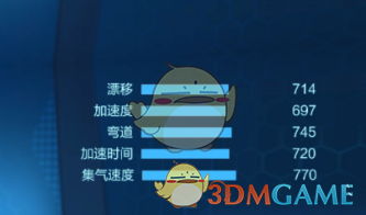 《跑跑卡丁車手游》洛迪敞篷車詳解
