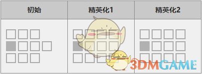 《明日方舟》六星干員能天使介紹