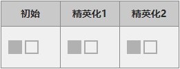 《明日方舟》六星干員推進之王介紹