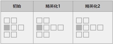 《明日方舟》六星干員銀灰分析介紹
