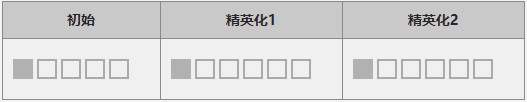 《明日方舟》六星干員伊芙利特分析介紹