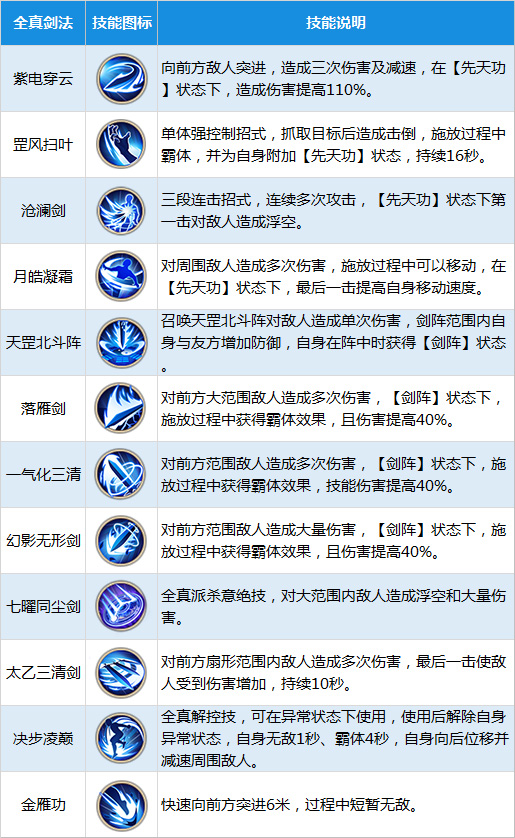 《射雕英雄傳》手游全真職業(yè)圖鑒