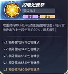 《圣斗士星矢》獅子座艾歐里亞圖鑒
