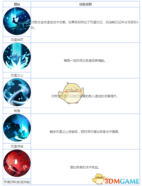 《妖神記》手游妖靈師圖鑒——葉修