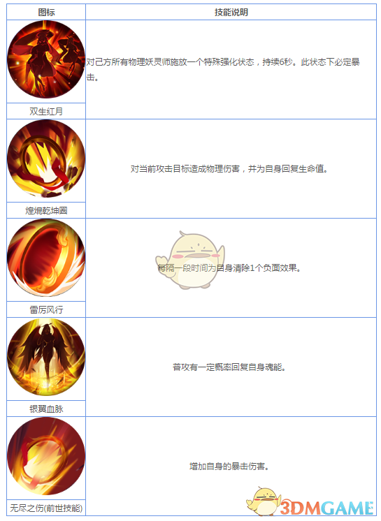 《妖神記》手游妖靈師圖鑒——司空紅月