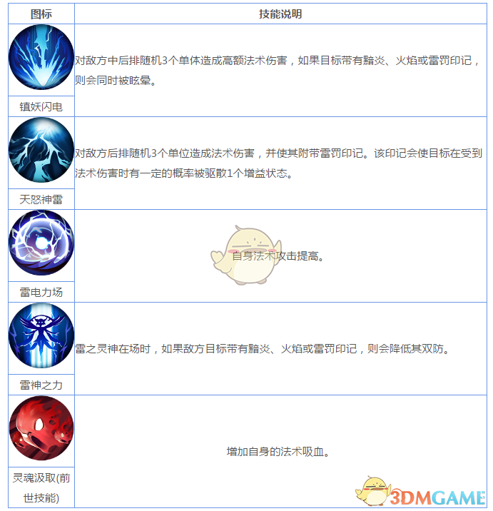 《妖神記》手游妖靈師圖鑒——雷之靈神