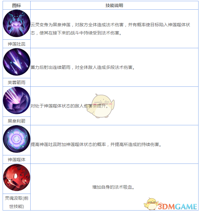 《妖神記》手游妖靈師圖鑒——云靈