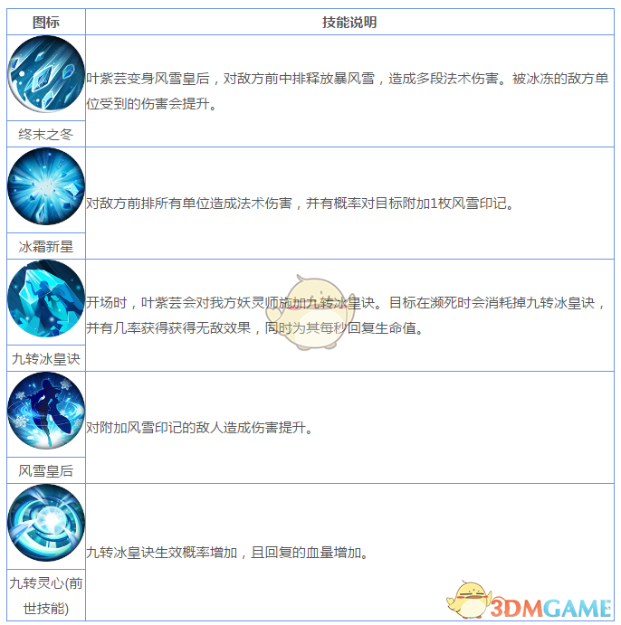 《妖神記》手游妖靈師圖鑒——葉紫蕓