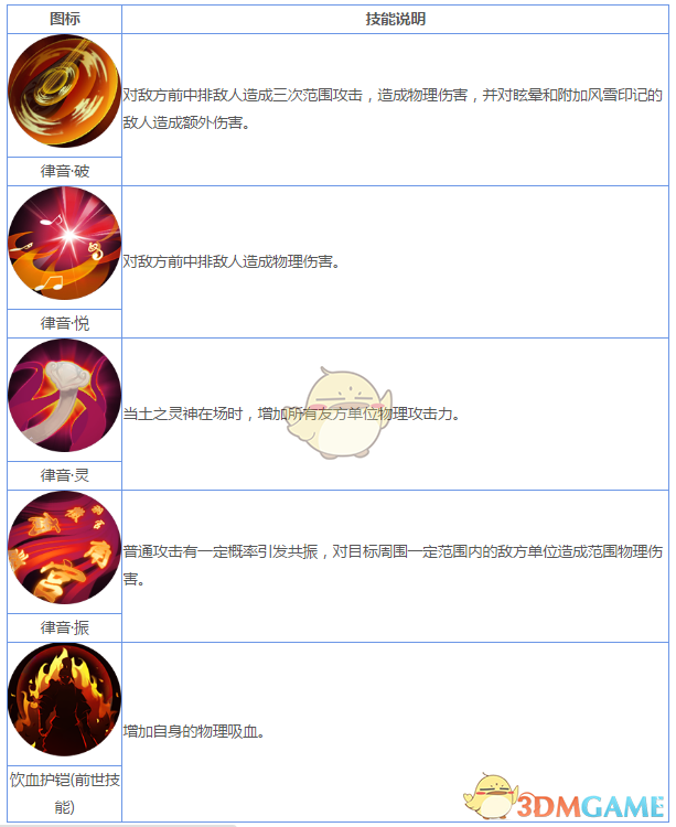 《妖神記》手游妖靈師圖鑒——土之靈神
