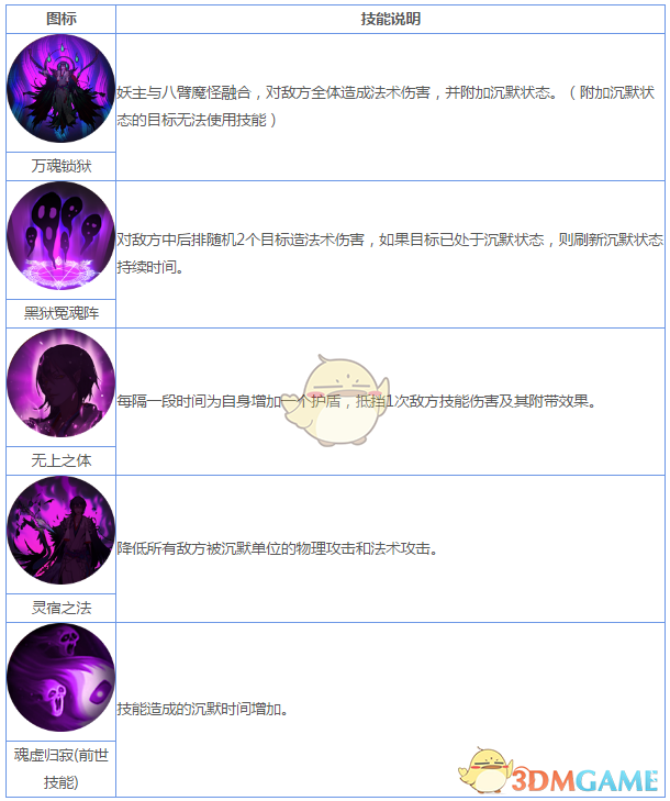 《妖神記》手游妖靈師圖鑒——妖主