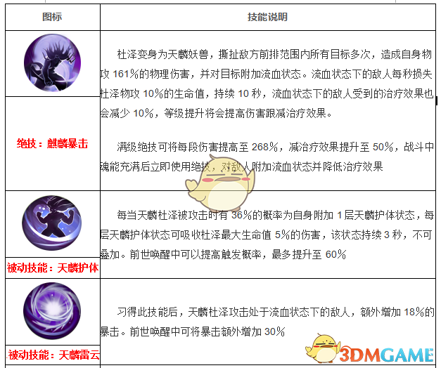 《妖神記》手游妖靈師圖鑒——天麟杜澤