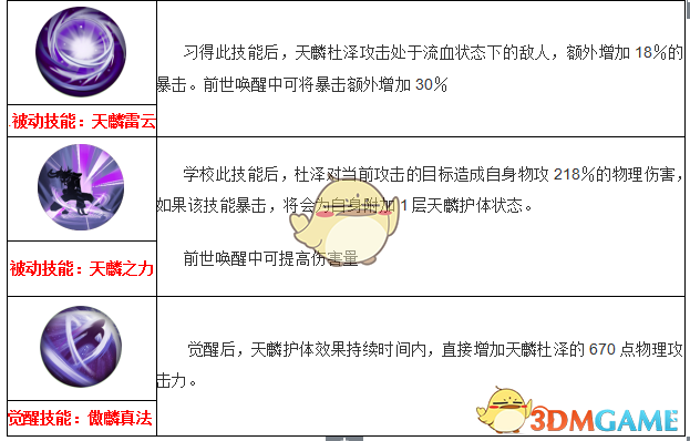 《妖神記》手游妖靈師圖鑒——天麟杜澤