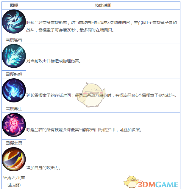 《妖神記》手游R妖靈師圖鑒——呼延蘭若