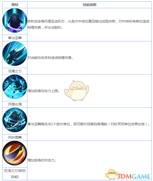 《妖神記》手游R妖靈師圖鑒——陳林劍