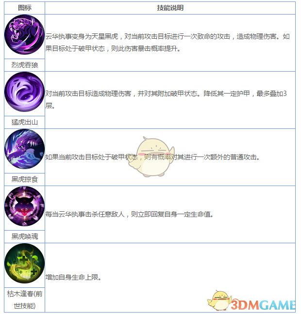 《妖神記》手游R妖靈師圖鑒——云華執(zhí)事