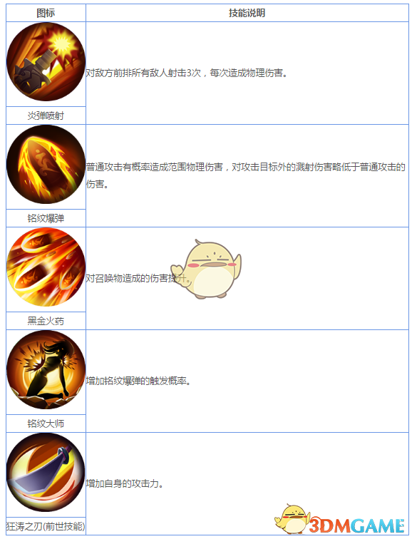 《妖神記》手游R妖靈師圖鑒——薛姨