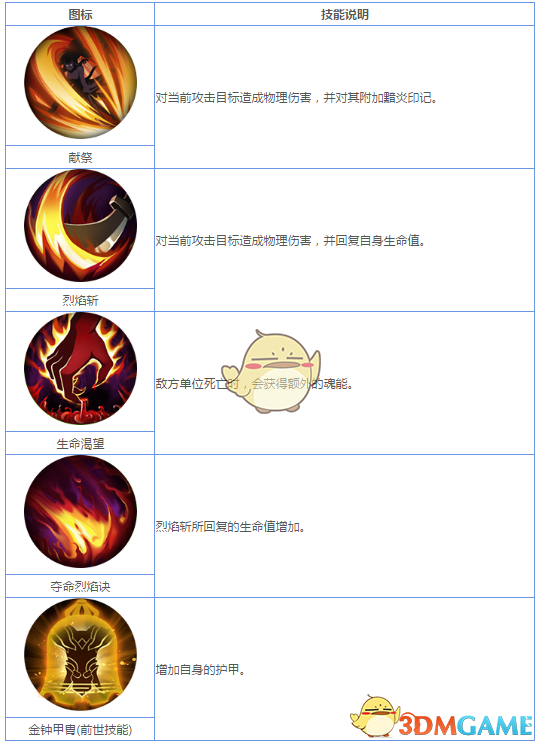 《妖神記》手游R妖靈師圖鑒——沈元