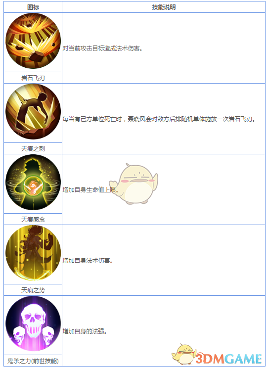 《妖神記》手游R妖靈師圖鑒——聶曉風(fēng)