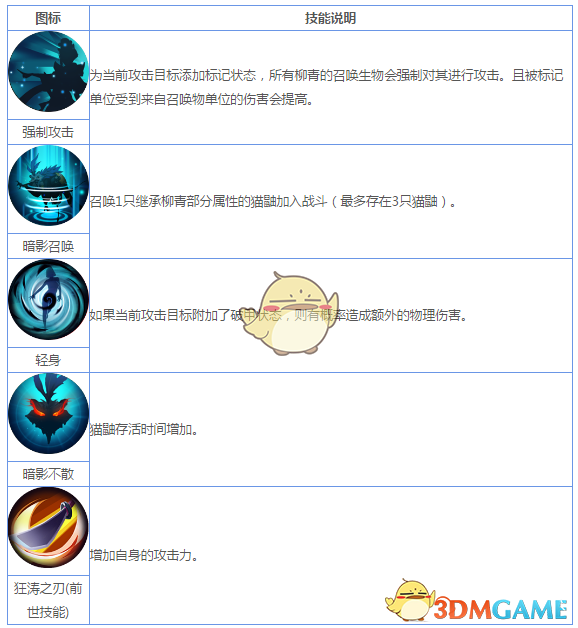 《妖神記》手游R妖靈師圖鑒——柳青