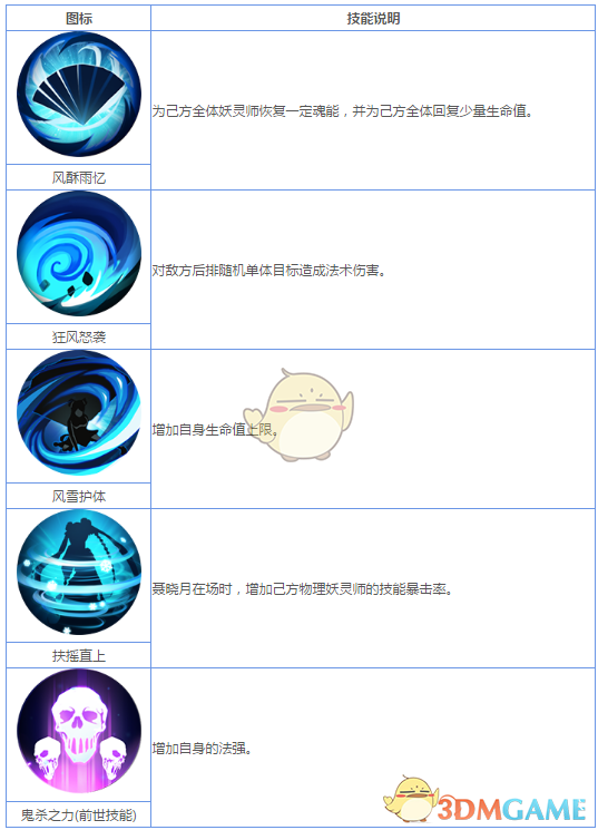 《妖神記》手游R妖靈師圖鑒——聶曉月