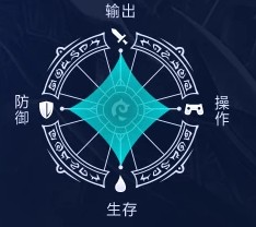 魔劍士屬性圖