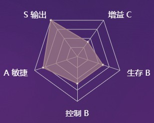 《決戰(zhàn)平安京》式神雪童子圖鑒介紹