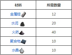 《方舟：生存進(jìn)化》火箭助推榴彈圖鑒