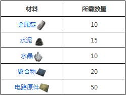 《方舟：生存進(jìn)化》C4遙控起爆器圖鑒