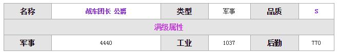 《紅警OL》手游公爵杜克圖鑒