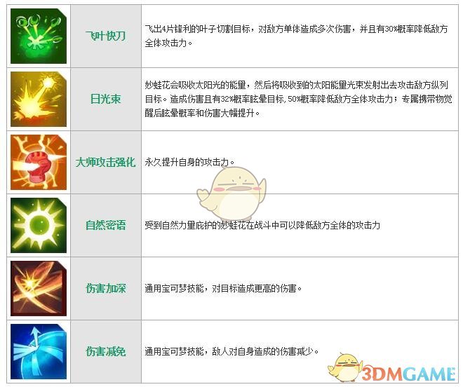 《萌妖出沒》妙蛙花技能