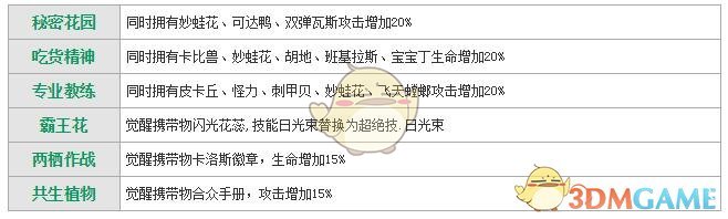 《萌妖出沒》妙蛙花羈絆