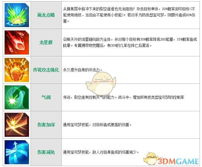 《萌妖出沒》裂空座圖鑒