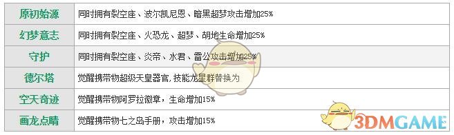 《萌妖出沒》裂空座圖鑒