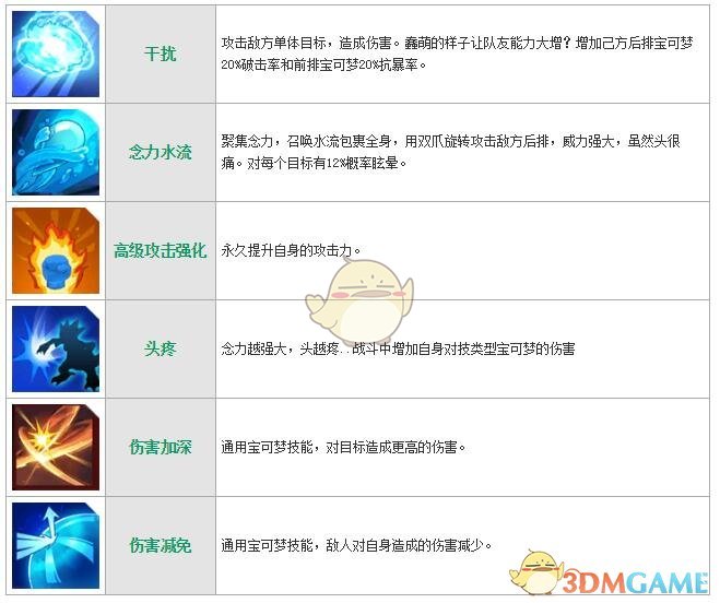 《萌妖出沒》可達(dá)鴨圖鑒