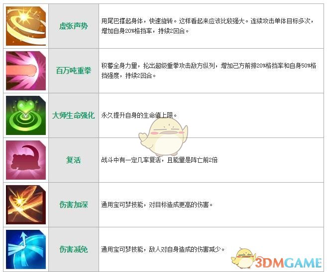 《萌妖出沒》呆殼獸圖鑒
