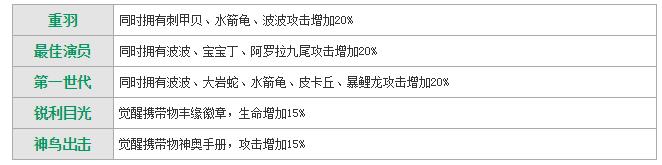 《萌妖出沒》波波圖鑒