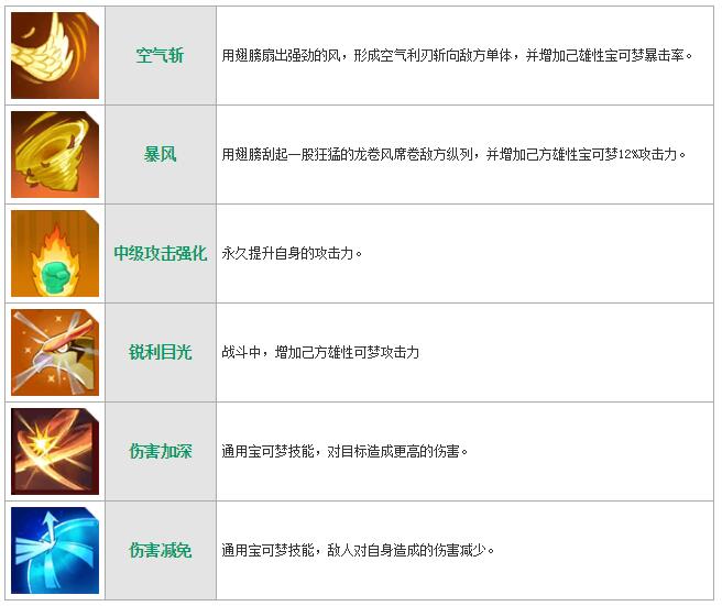 《萌妖出沒》波波圖鑒